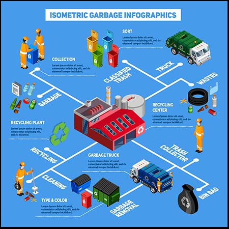 绿色环保垃圾处理2.5D等距插图
