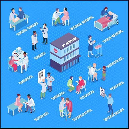 医院医生检查体检2.5D等距医院手机移动端素材